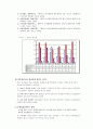 공기업의 내부직원만족도조사를 통한 조직활성화 방안 4페이지