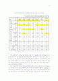 공공 서비스의 민간 위탁 결정에 누가 영향을 미치는가? 10페이지