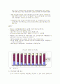 대인도수출 확대전략 7페이지