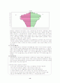 노인문제와사회복지 13페이지