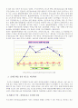 [정보사회론]개인정보 침해의 유형 및 실태와 대책방안 20페이지