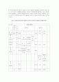 중국과 동아시아 발전모델에 관한 연구 6페이지