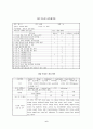 수술실케이스(만성부비동염) 6페이지