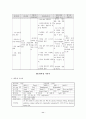 수술실케이스(만성부비동염) 11페이지