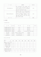 학교사회사업론(멘토링 프로그램) 15페이지