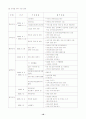 학교사회사업론(멘토링 프로그램) 16페이지