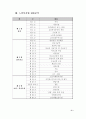 노인복지법에대해 7페이지