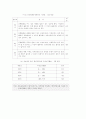 신장장애에대해 6페이지