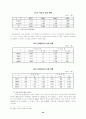 청소년과 미혼모 입양사업에대해 33페이지