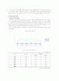 청소년 중퇴에대해 8페이지