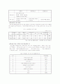 청소년 중퇴에대해 10페이지