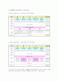 탈북청소년 학습지원 프로그램 13페이지