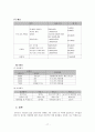 발달장애아동의 사회적응력향상 및 사회통합 프로그램 17페이지