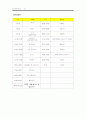 학교부적응 청소년을 위한 집단프로그램 21페이지