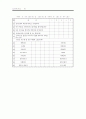 학교부적응 청소년을 위한 집단프로그램 30페이지