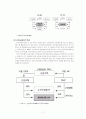 [금융시장경영]방카슈랑스를 통한 새로운 금융시장 경영전략 12페이지