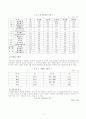 [청소년문제]청소년 약물남용 실태와 대책 12페이지