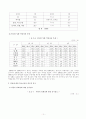 [청소년문제]청소년 약물남용 실태와 대책 13페이지