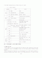 중국문헌에 나타난한국고대국가의 사회상 29페이지