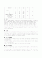 수술실 신규 간호사의 스트레스 조사연구 8페이지