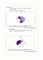 민들레 영토의 경영전략과 해외진출 마케팅전략 분석(A+자료) 7페이지