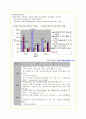 민들레 영토의 경영전략과 해외진출 마케팅전략 분석(A+자료) 8페이지