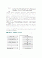 정보화 성과관리에 관한 외국사례 연구 및 우리의 추진방향 6페이지