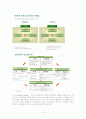 정보화 성과관리에 관한 외국사례 연구 및 우리의 추진방향 7페이지