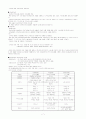 새로운 매체, 텔레비전에대해 7페이지