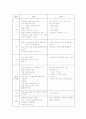 신생아의 신체사정 간호 5페이지