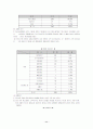 (교정복지) 청소년 성매매의 실태와 교정복지의 과제 11페이지