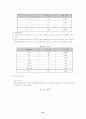 (교정복지) 청소년 성매매의 실태와 교정복지의 과제 12페이지