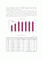 (교정복지) 여성범죄의 현황과 교정복지처우에 관한 개선사항 4페이지