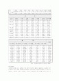 (교정복지) 여성범죄의 현황과 교정복지처우에 관한 개선사항 10페이지