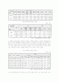 (교정복지) 여성범죄의 현황과 교정복지처우에 관한 개선사항 13페이지