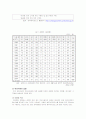 (교정복지) 여성범죄의 현황과 교정복지처우에 관한 개선사항 21페이지