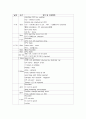 모성간호학 case study 제왕절개 6페이지