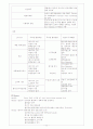 [기업경영,경영전략]국내기업과 국외기업의 환경경영 23페이지