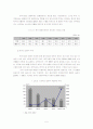 한․중 FTA의 경제적 효과와 추진 과제 8페이지