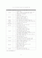 한․중 FTA의 경제적 효과와 추진 과제 11페이지