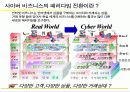 [마케팅]고객관계관리(CRM) 성공전략 6페이지