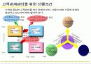 [마케팅]고객관계관리(CRM) 성공전략 18페이지