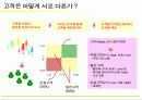 [마케팅]고객관계관리(CRM) 성공전략 19페이지