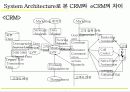 [마케팅]고객관계관리(CRM) 성공전략 37페이지