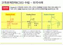 [마케팅]고객관계관리(CRM) 성공전략 52페이지