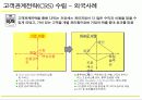 [마케팅]고객관계관리(CRM) 성공전략 53페이지