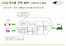 [마케팅]고객관계관리(CRM) 성공전략 62페이지