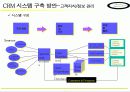 [마케팅]고객관계관리(CRM) 성공전략 63페이지