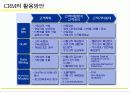 [마케팅]고객관계관리(CRM) 성공전략 71페이지