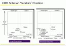 [마케팅]고객관계관리(CRM) 성공전략 74페이지